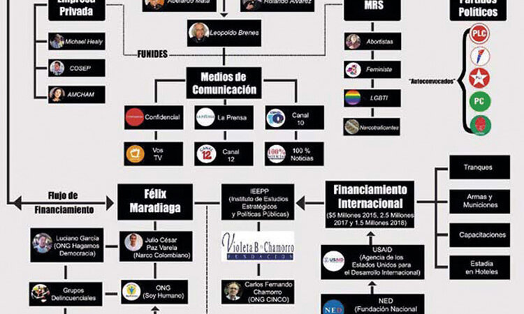 Oposición paramilitar, Los Zetas y fechas para el golpe