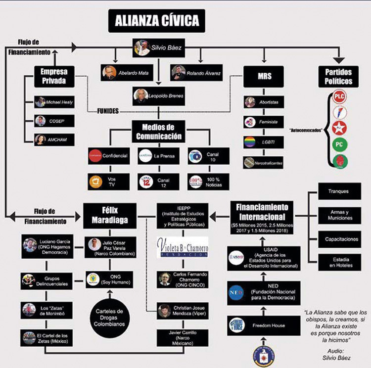 Oposición paramilitar, Los Zetas y fechas para el golpe